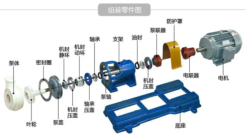 離心泵的基本結(jié)構(gòu)和工作原理是什么？