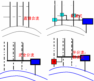 排水系統(tǒng)