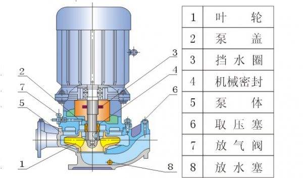 離心泵是什么？離心泵的工作原理是什么？